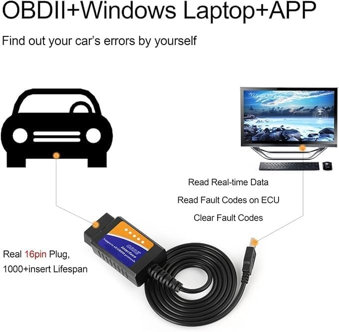 Cable De Datos OBD2/OBDII/EOBD Nuevo - 5 Pies (1.5m) Para Conectar Herramientas De Escaneo Al Coche