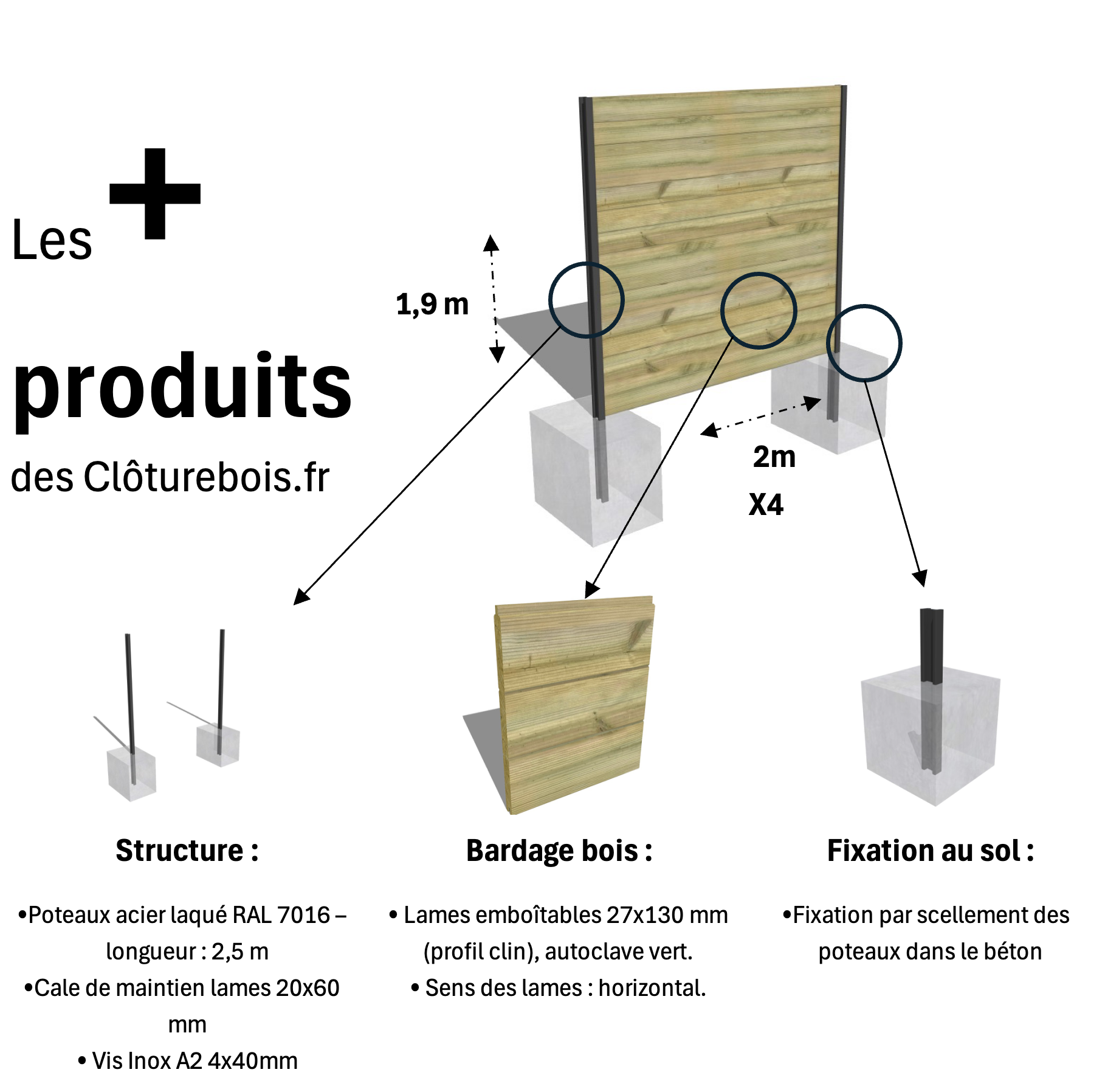 Kit clôture bois Classique 10m – H 1,9m – 27 x 130 mm autoclave vert – Pose Horizontal – Simple face – À sceller - 2