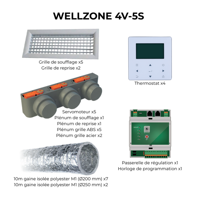 Kit de régulation Wellzone 4V 5S - AIRWELL - 7ACEL1807