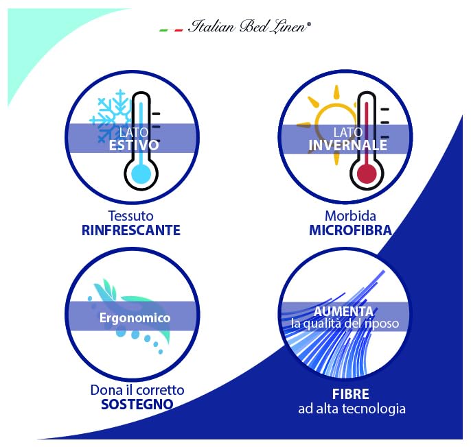 TOPPER ICE - Topper Rinfrescante Una Piazza e Mezza 120x195 cm - Topper Refrigerante con Elastici negli Angoli - Double Face, Soffietto 3cm, Lavabile - 6