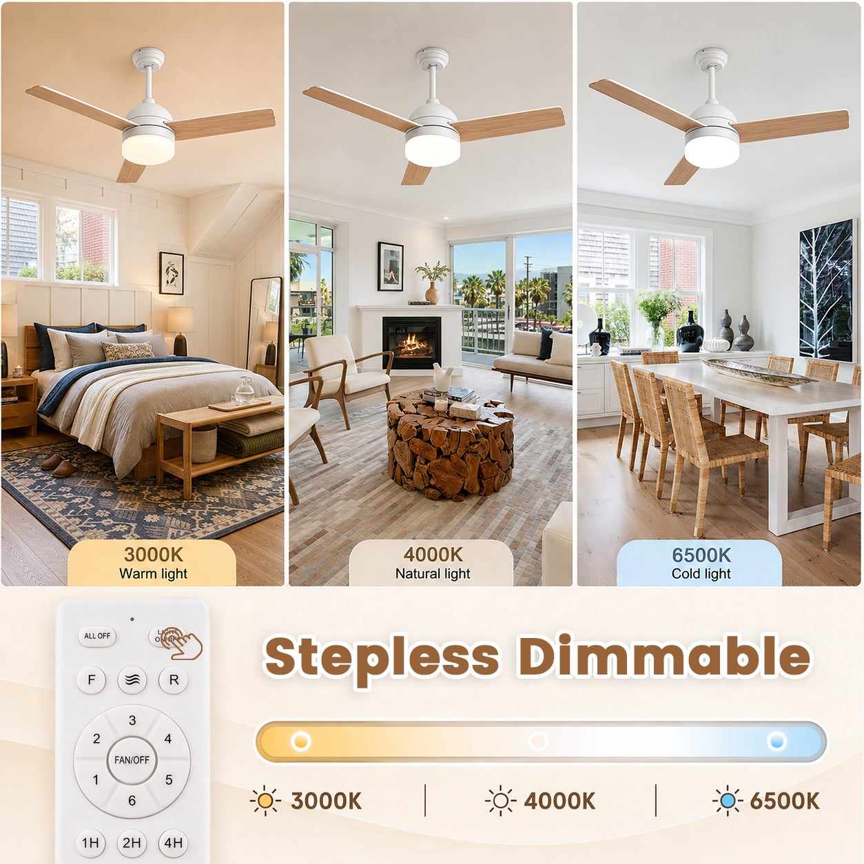 Ventilateur de Plafond Blanc LED 3 Températures CCT IP20, Plafonnier Ventilo Moteur DC avec Ajustement d'Éclairage LOVHAUS - 6