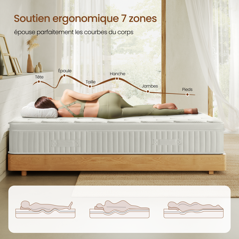 Matelas 160x200 cm INRE - Épaisseur 30 cm, Mousse Mémoire de Forme, Réversible été/hiver, Tissu respirant - 4