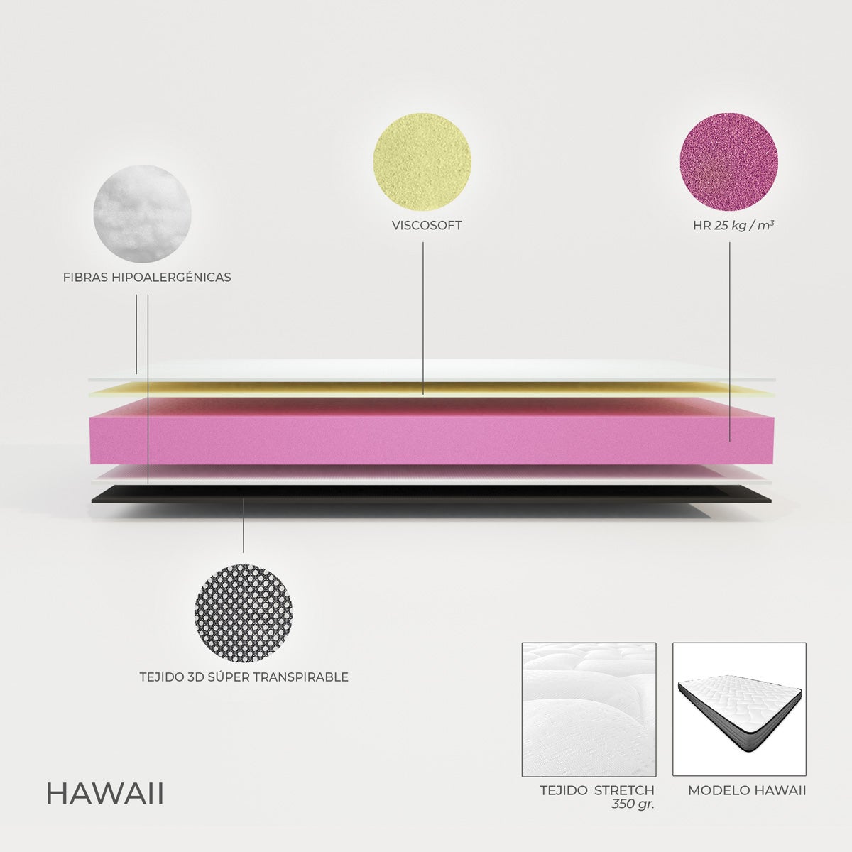 Colchão 90 x 200 em viscoelástico reversível Hawai, com Viscosoft, firmeza e conforto, firmeza média-alta, lado inverno-verão - 2