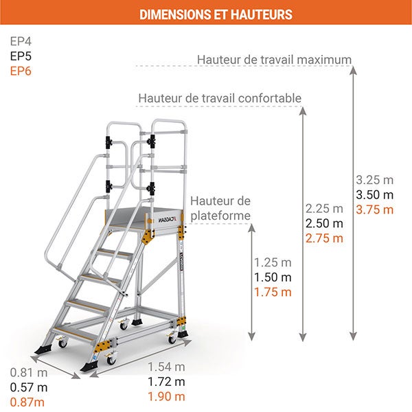 Plateforme roulante 5 marches - Hauteur max. de travail 3.25m - Portillon saloon - EP4 - 2