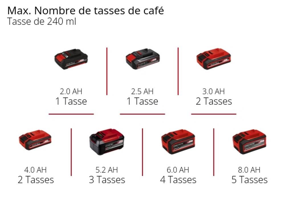 Einhell TE-CF 18 Li-Solo Power X-Change Cafetière rouge Nombre de tasse=1 avec fonction café filtre - 5