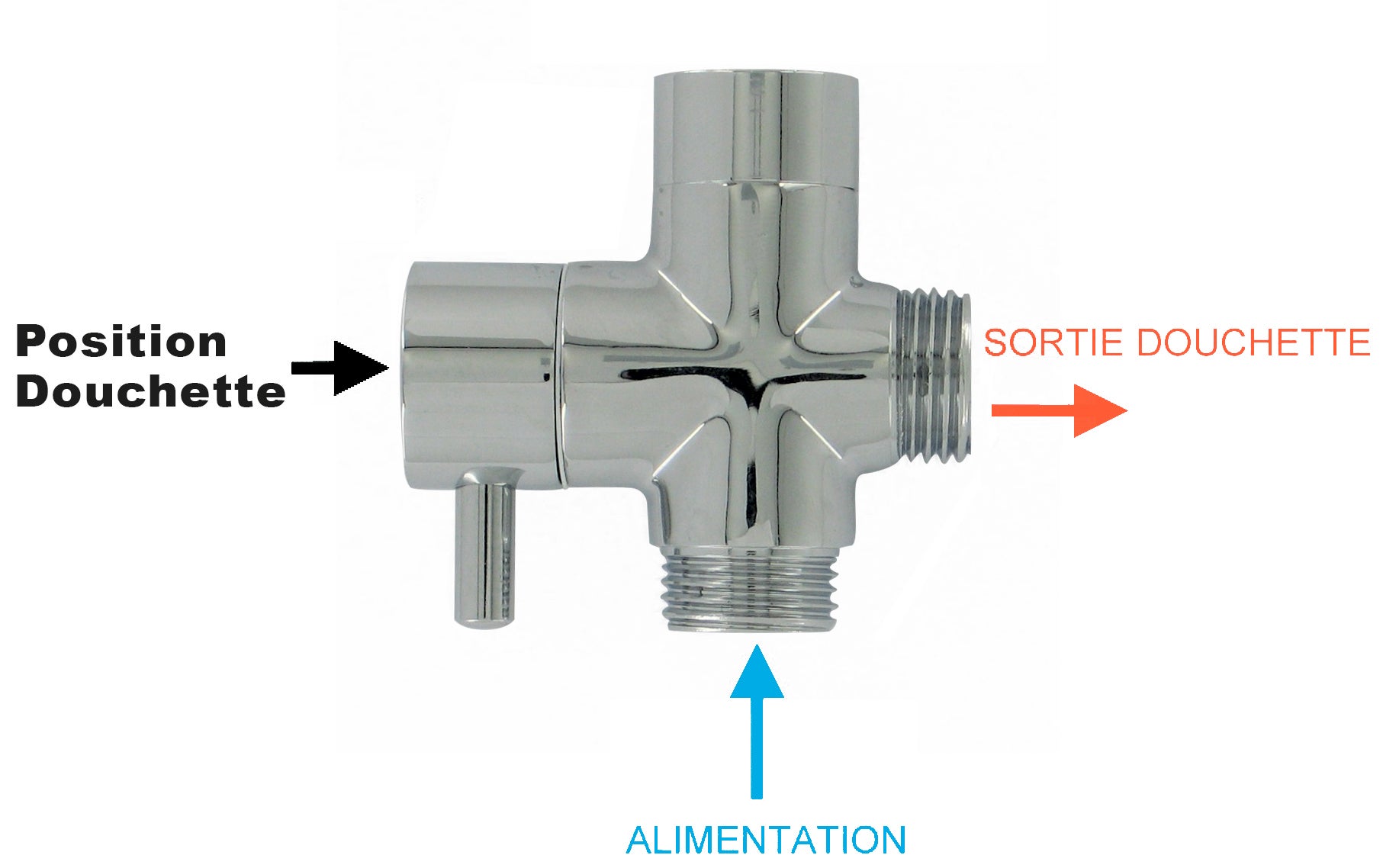Inverseur de Douche 3 Voies Mâle Femelle 15x21 by Eurosanit - 2