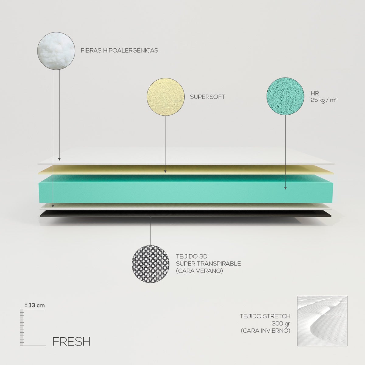 Colchão 90 x 190 Viscoelastic Fresh Reversível, com Viscosoft, Firmeza e Conforto, Firmeza Média-Alta, Lado inverno-verão - 2