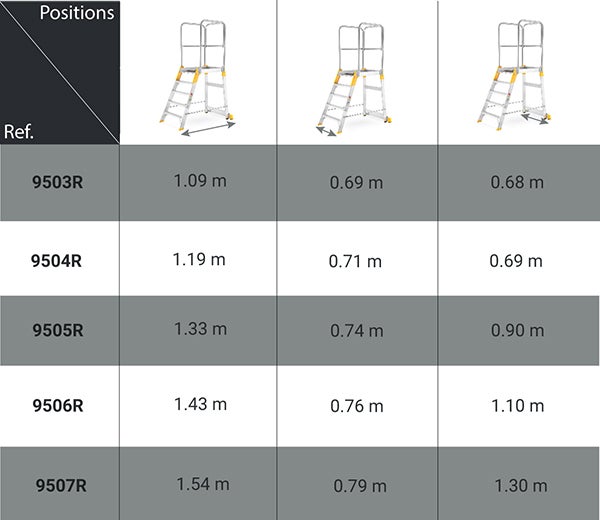 Plateforme d'accès roulante 4 marches - Hauteur max. de travail 2.83m - 9504R - 3