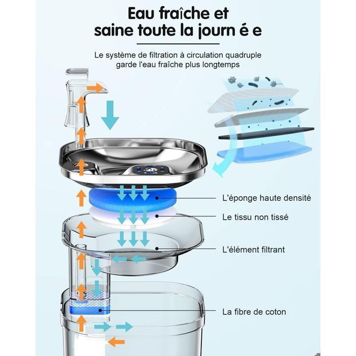 Fuente de agua para gatos - 2 litros - Ultra silenciosa - Nivel de agua visible - Filtro de triple acción - 5