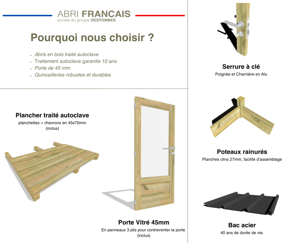 ABRI DE JARDIN bois Pin traité autoclave 27mm - 6,34x2,64m / 16,7m2 - Bac acier - Plancher bois - 2