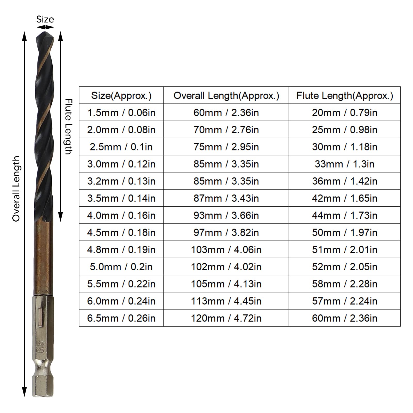 5 Forets Hélicoïdaux à Métaux – Tige Hexagonale 1/4 Pouce, Set Compact Et Costaud