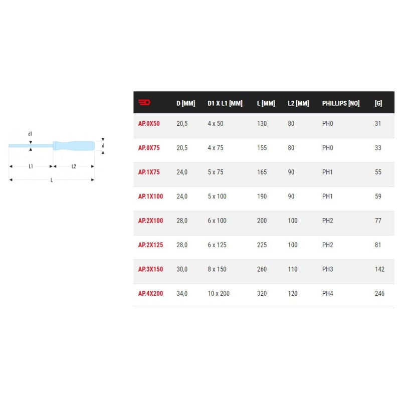 FACOM - Tournevis ISORYL PH4 pour vis cruciformes Phillips - AP.4X200 - 2