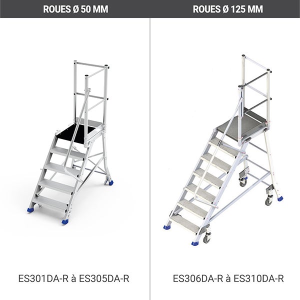 Plateforme 8 marches - Hauteur max. de travail 3.60m - ES308DA-R - 5