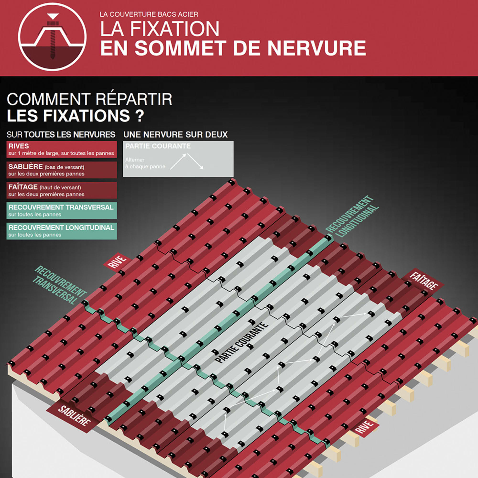 Vis fixation bac acier sur bois ral 7016 - diamètre : 6.3 - Longueur : 75 - Couleur : Gris 7016 - SCELL IT - 4