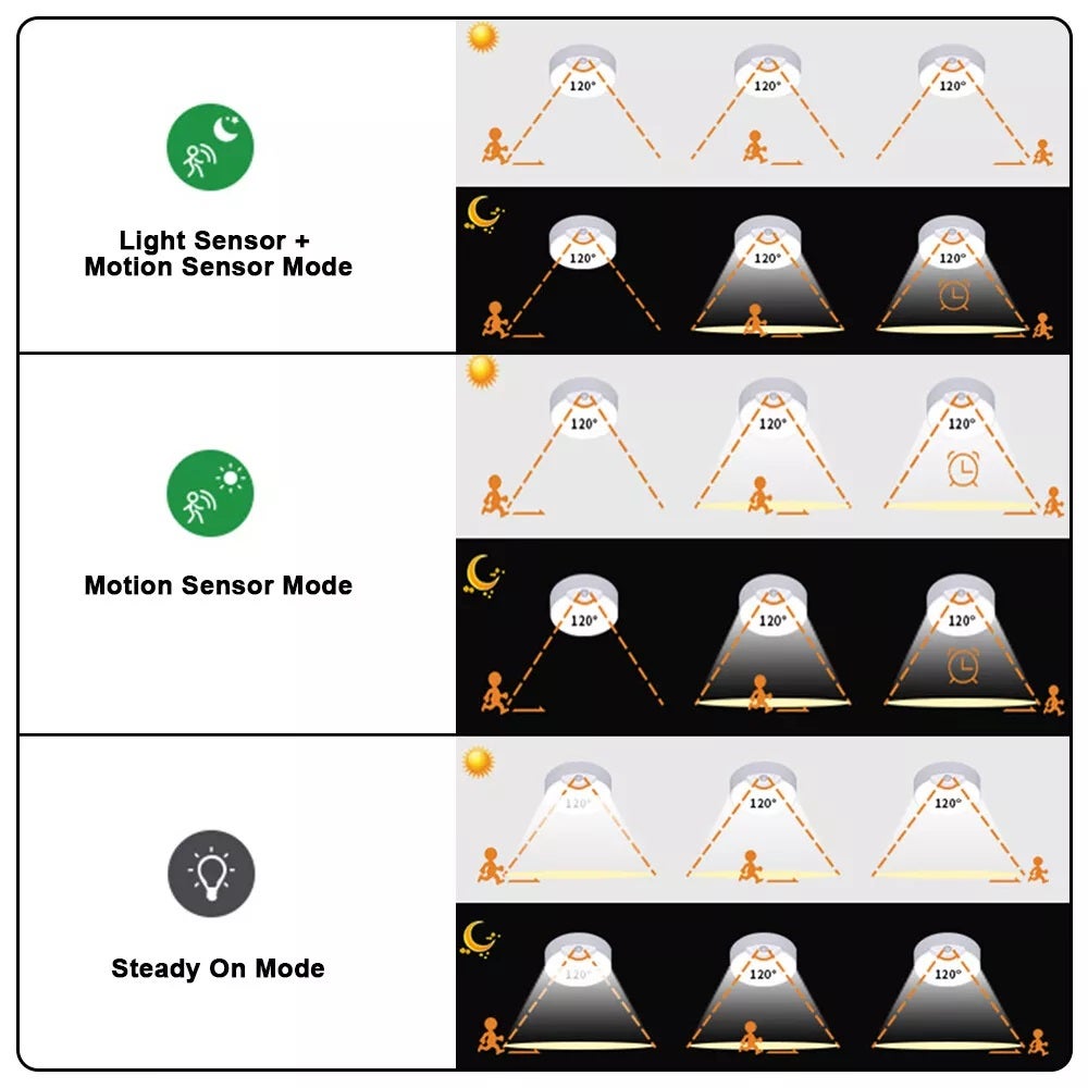 Plafonnier à piles, lumière LED avec détecteur de mouvement, pour cuisine, chambre, salle de bain, couloir, garage, avec télécommande - 3