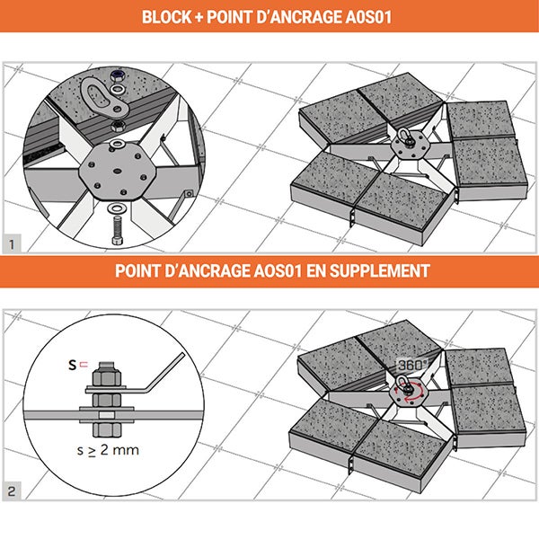 Tapis pour support à ballast pour point d'ancrage - 3 pièces - BLOCKMAT/3 - 3