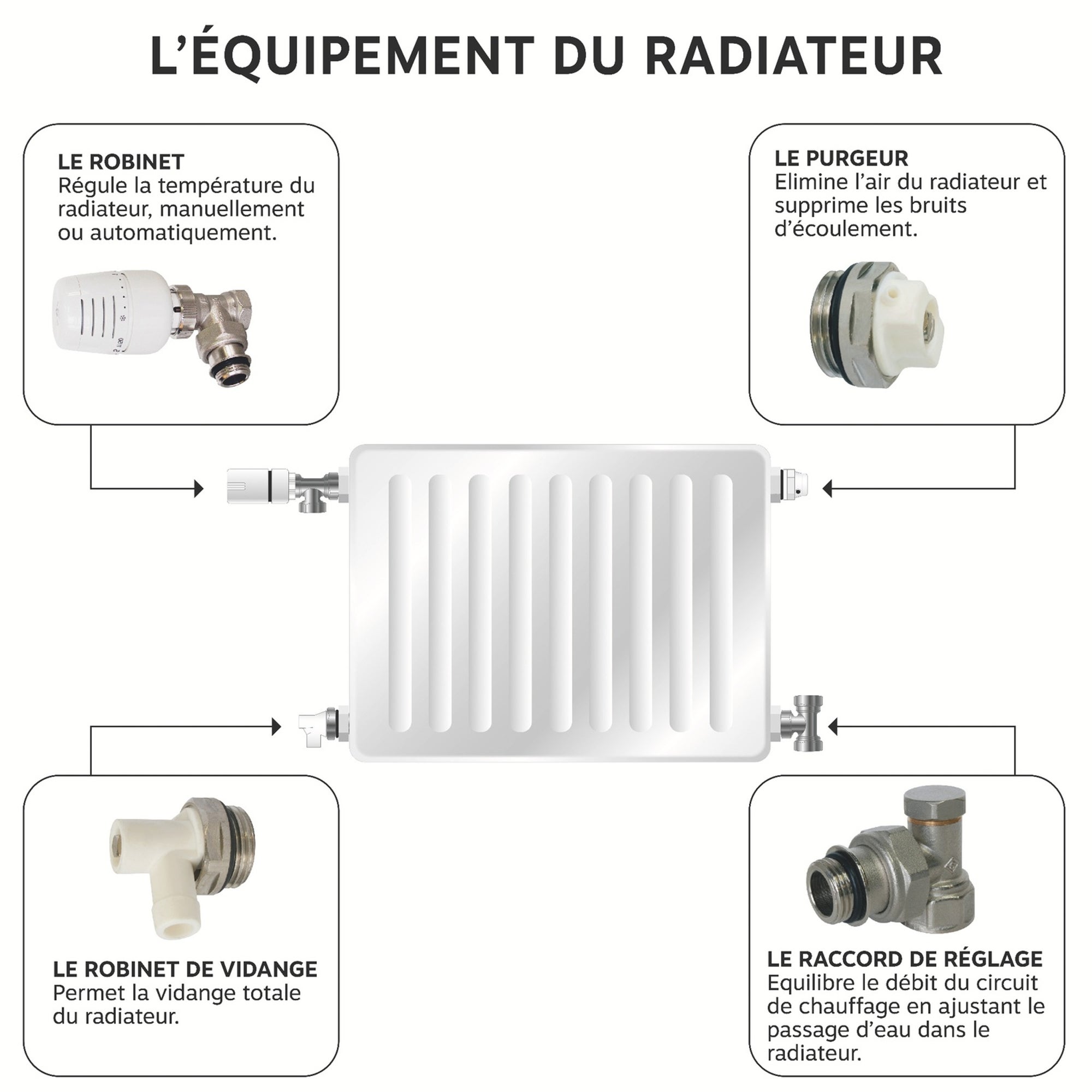 Kit radiateur robinet Equerre 15/21 - 3