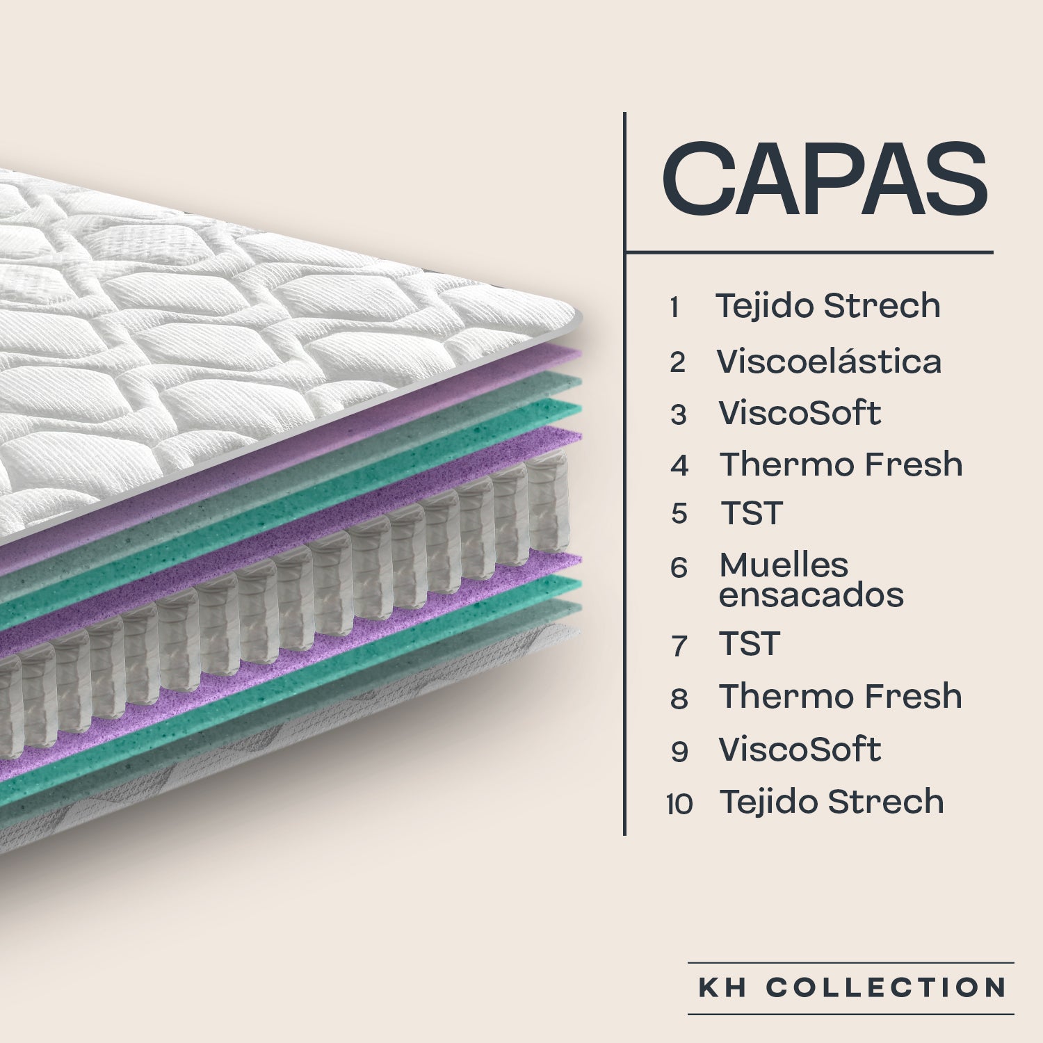 Matelas à ressorts ensachés 120x190 cm Mattina - Épaisseur +/- 20 cm - Technologie hybride avec mousse à mémoire de forme - Grande adaptabilité - 6
