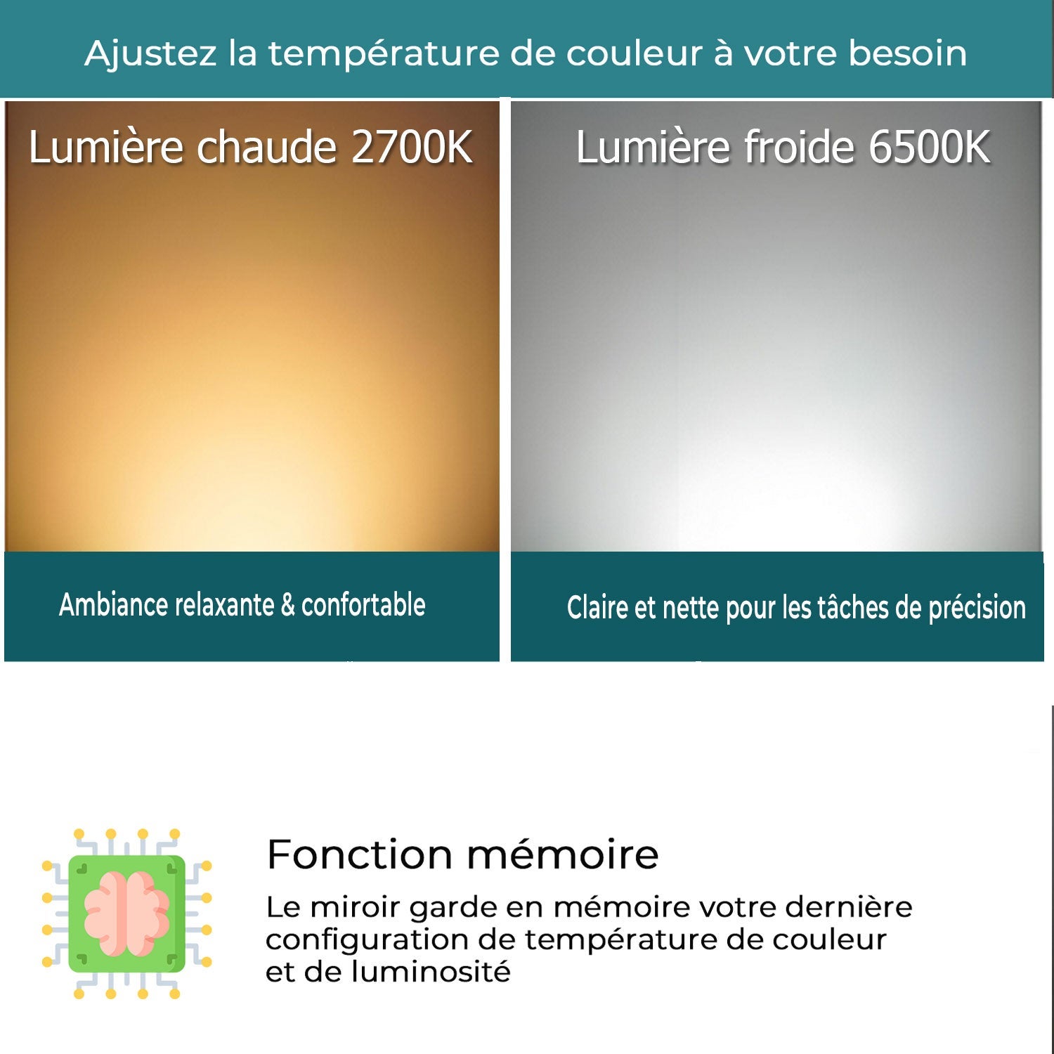 SANILAND Miroir Intelligent de Salle de Bain avec Éclairage LED et Haut-Parleurs Bluetooth, Dimensions 80x60 - 4