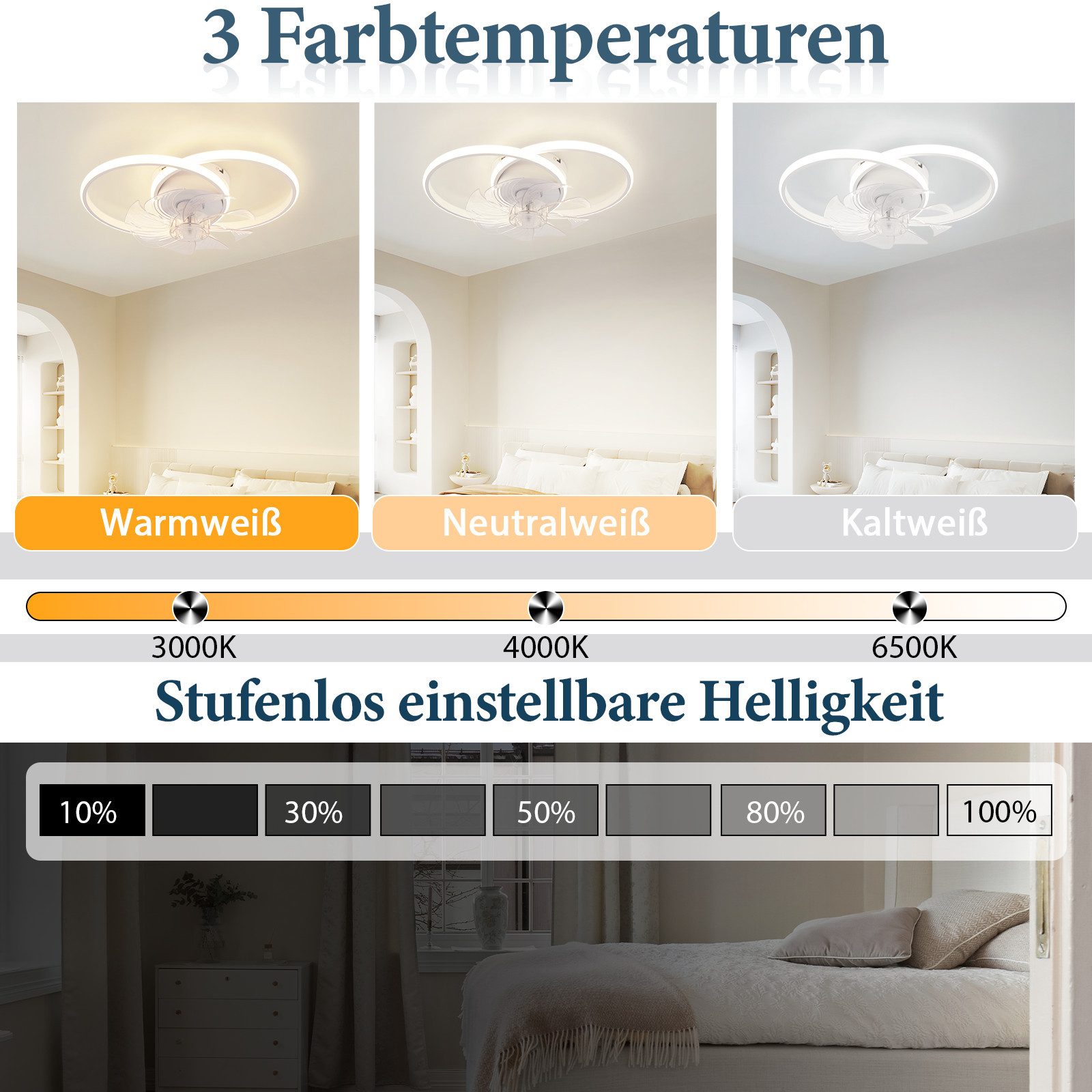 NETTLIFE Lampowentylator LED 36W Cichy, Nowoczesny, 3 Barwy Światła, 6 Prędkości, Pilot, Biały, do Jadalni Biura Pokoju Dziecięcego - 3