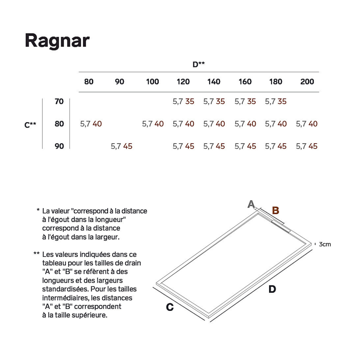Receveur de Douche Extraplat 160x90x3cm Beige en Résine Minérale - Antidérapant, Texture Ardoise - RAGNAR LAVABERG - 5