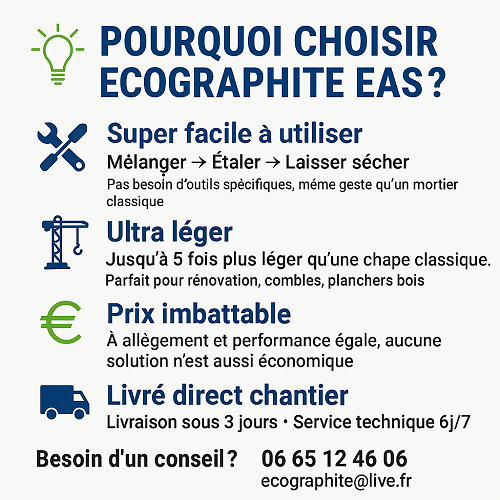beton léger ( pour 25 a 100 m2 de chape légère en 5 cm selon dosage de billes ECOGRAPHITE EAS additif inclus) - 9