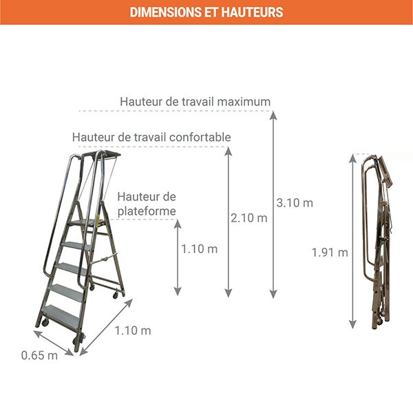 Escabeau roulant de 5 marches - Hauteur de travail maximale de 3.10m - 19405 - 2