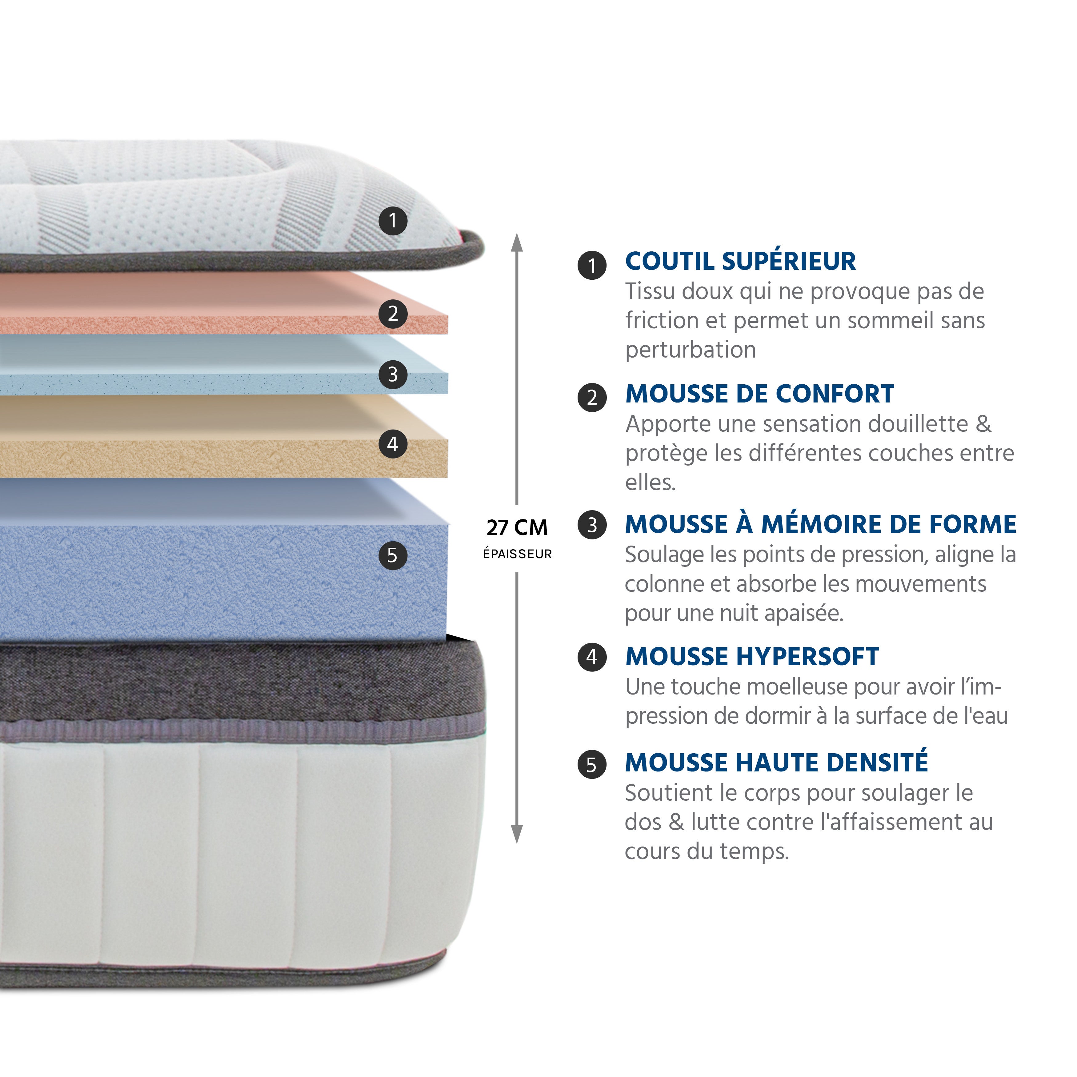 Matelas Altesse Mousse Haute densité Accueil Mémoire de Forme Ferme - 26 cm - 160 x 200 cm - 3