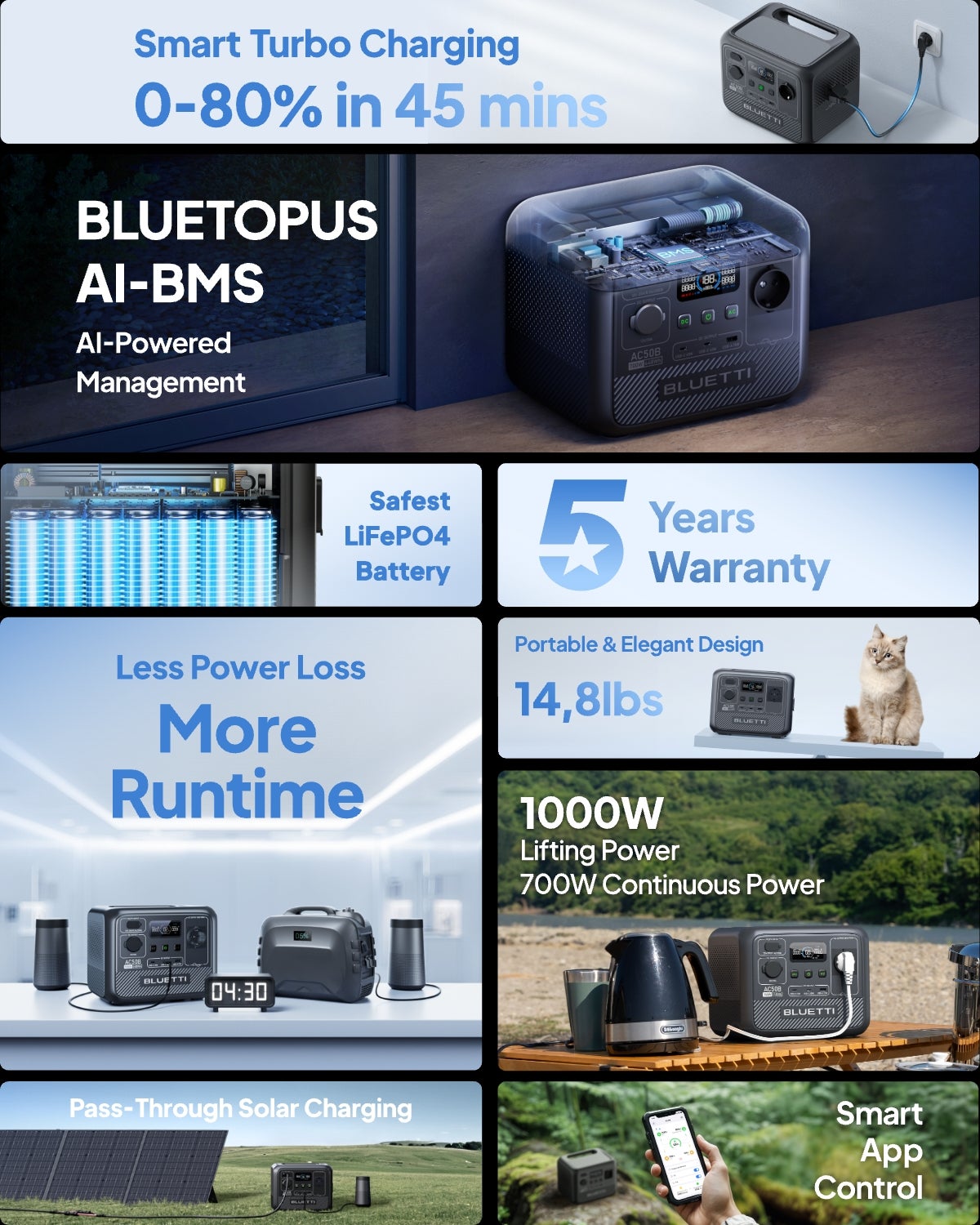 BLUETTI Centrale Elettrica Portatile AC50B, 448Wh 700W LiFePO4 Batteria Backup (1000W Picco), 65W USB-C PD Uscita, Generatore Solare per Emergenza - 7