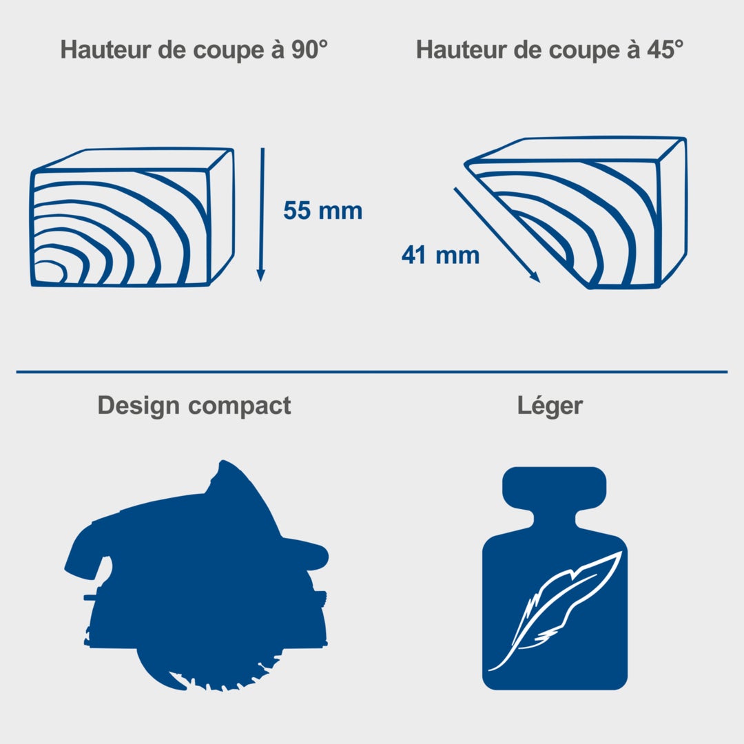 Scheppach Scie plongeante PL55 – 230 V – 1200 W – Profondeur de coupe 55 mm – Joint creux 16 mm – Inclinaison de 0° à 45° – 2 rails de guidage inclus - 4