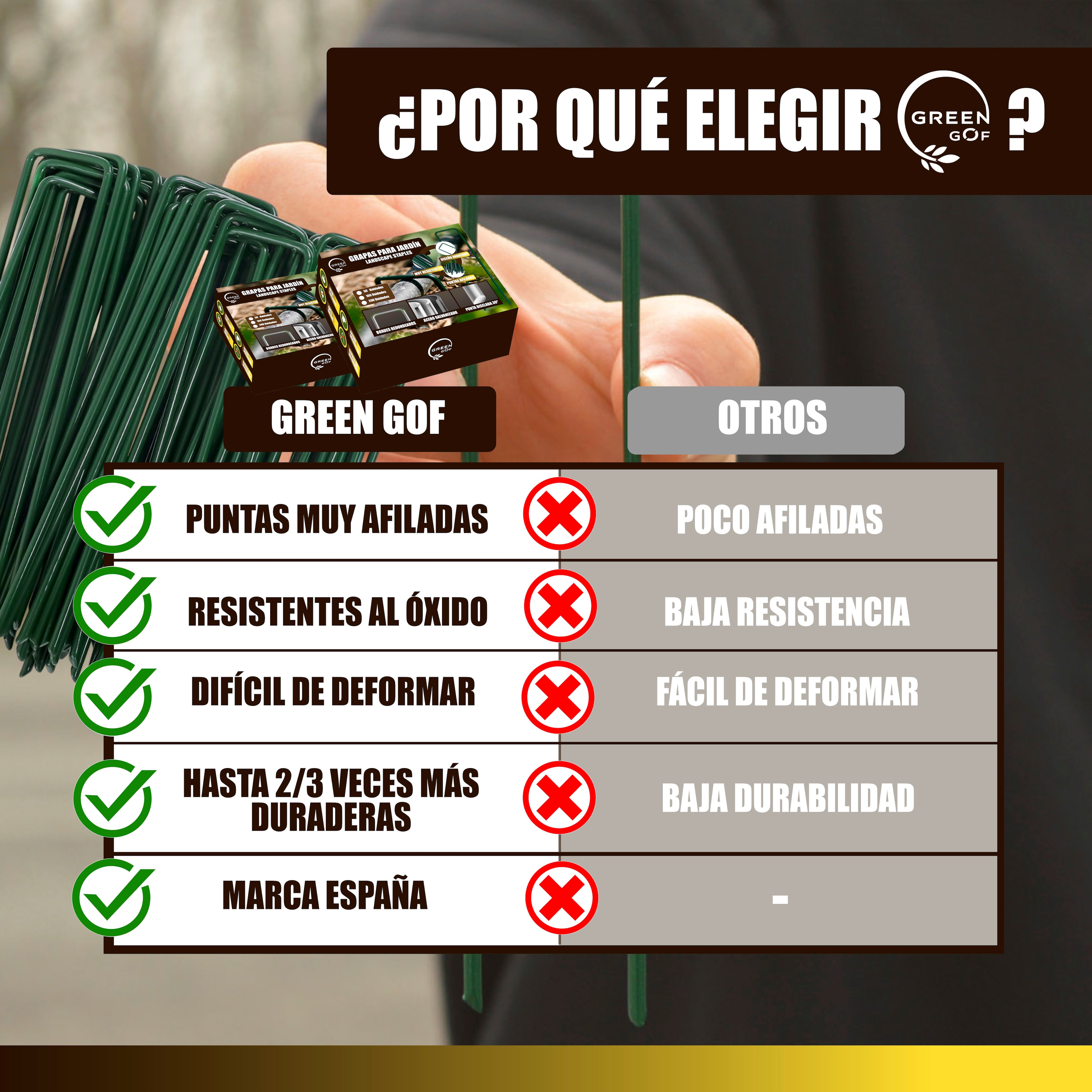 GREEN GOF 100 Grapas Verdes para Cesped Artificial y Malla Antihierba - Acero Galvanizado, 15x4cm, Ø3mm - Ultra Resistentes y Anticorrosivas. - 6