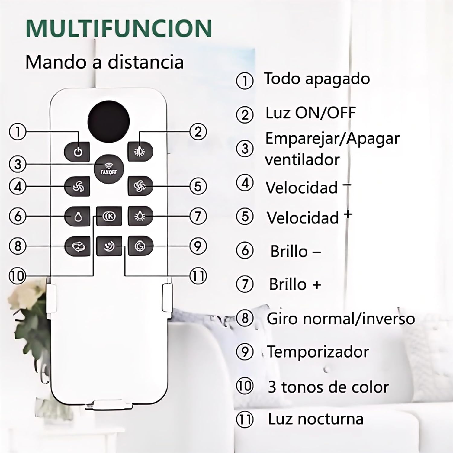 Parrot Uncle Ventilador de Techo con Luz y Aspas Retráctiles, 36W, Motor DC, Diámetro 106cm, Función Verano e Invierno, 6 Velocidades, Negro -Circulo - 6