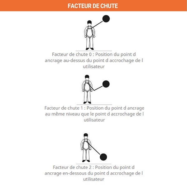 Antichute à rappel automatique à câble 18.00m - Aluminium - 41-HWS-18 - 3