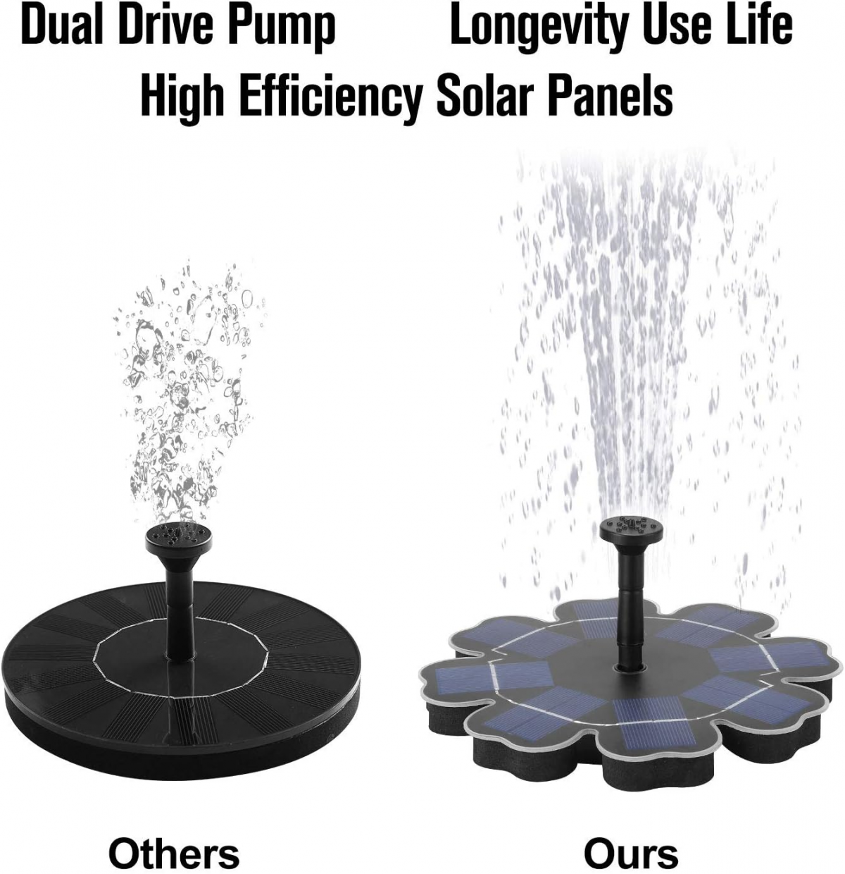 Pompe à Eau Solaire,2.5W Pompe de Bassin Solaire Fontaine d'oiseaux Pompe Flottante Exterieur de l'eau Circulation Solaire Cascade pour Piscine,Jardin - 3