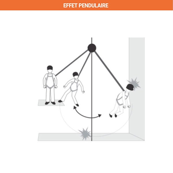 Antichute à rappel automatique à câble 18.00m - Aluminium - 41-HWS-18 - 4