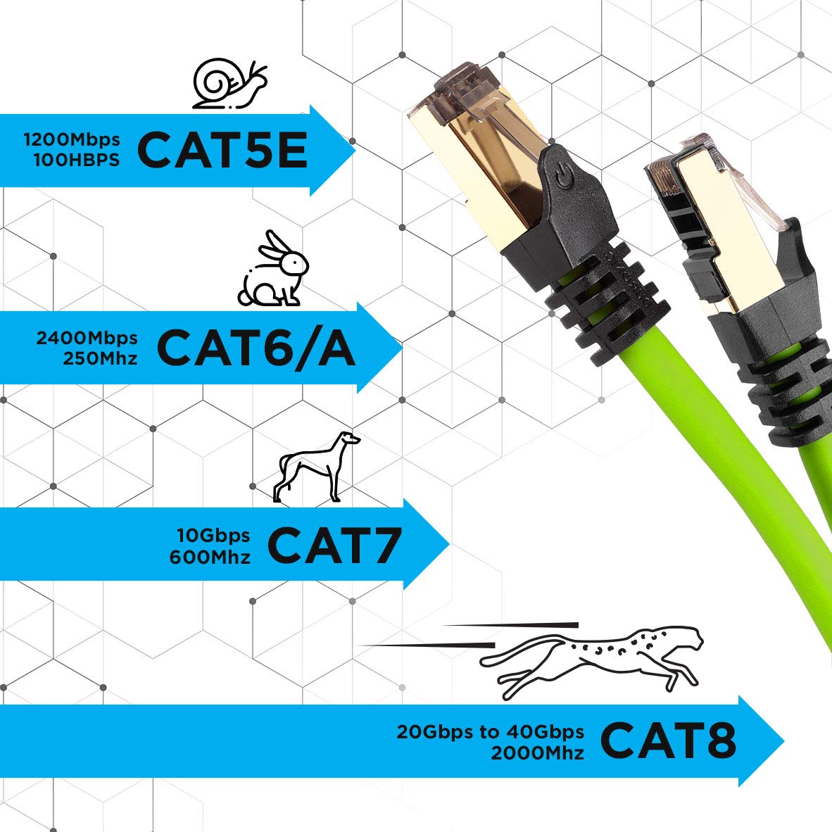 Câble Ethernet CAT8 GN Vert 2 m - S/FTP paire torsadée - Bande passante 2Ghz / 2000MHz - Transmission de données 40 Gigabits - Connecteurs RJ45 - 8