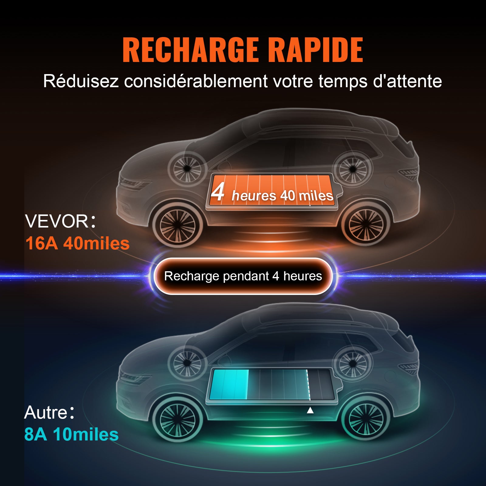 Carregador EV Portátil VEVOR Tipo 2 16 A 3,7 kW Cabo 8,6 m Tomada CEE 7/7 Estação de Carregamento IEC62196 IP66 à Prova d’Água com Bolsa e Gancho - 3