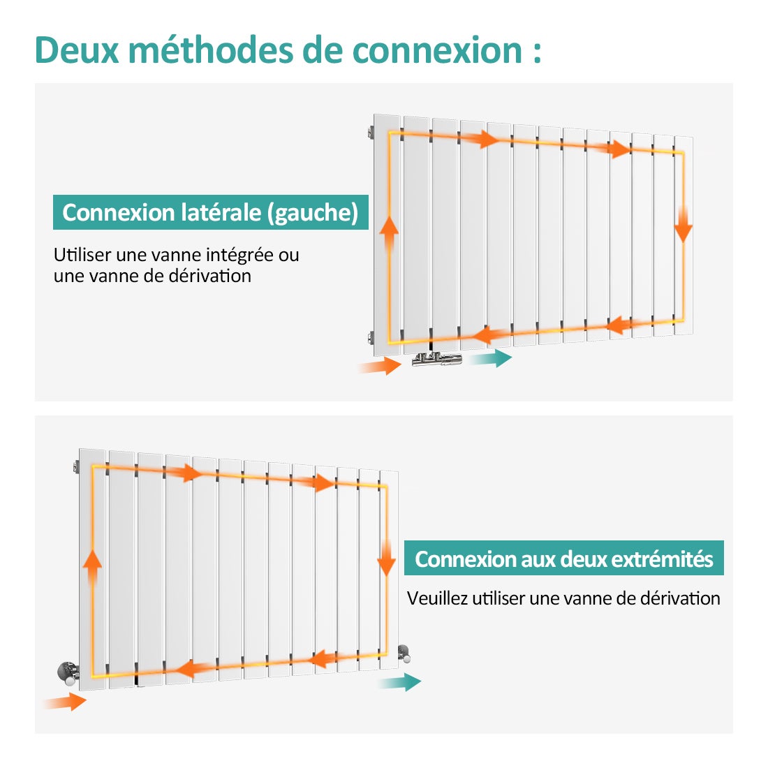 EMKE Radiateur eau chaude en acier 160x46cm 850W Radiateur plat seule couche connexion centrale Montage mural, Blanc - 2