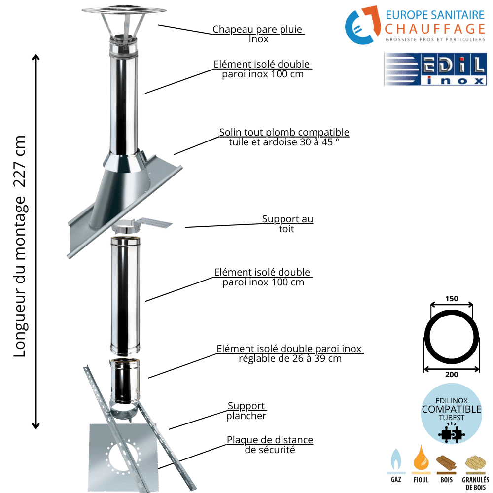 Kit conduit double paroi isolé sortie toiture Ediliso25 Edilinox — free download