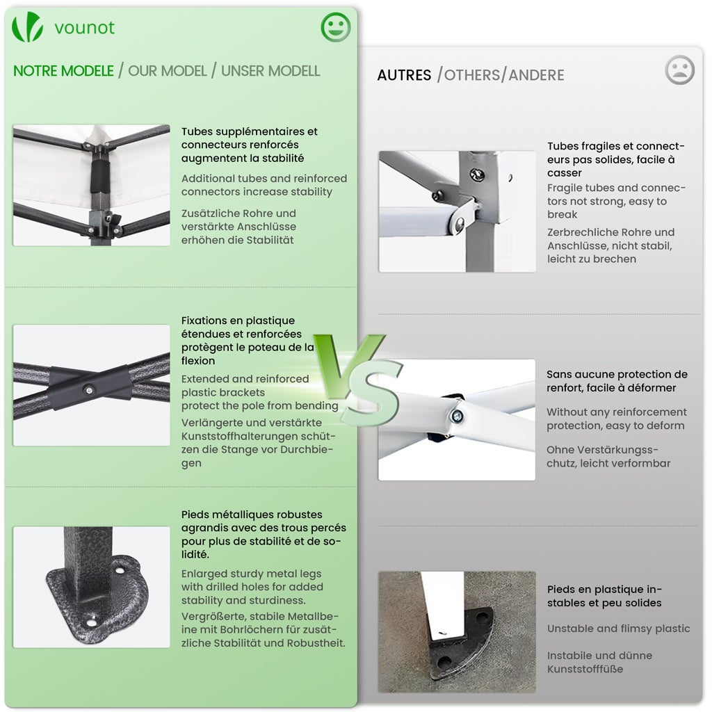 Tonnelle de jardin renforcée 3x3m pliable avec 4 parois et sac de transport à roulette - Imperméable et anti-UV - Blanc - VOUNOT® - 6