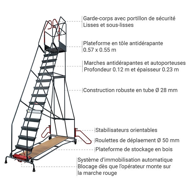 Escabeau roulant 14 marches pour rayonnage - Hauteur de travail max. 5.23m - 830008819 - 3