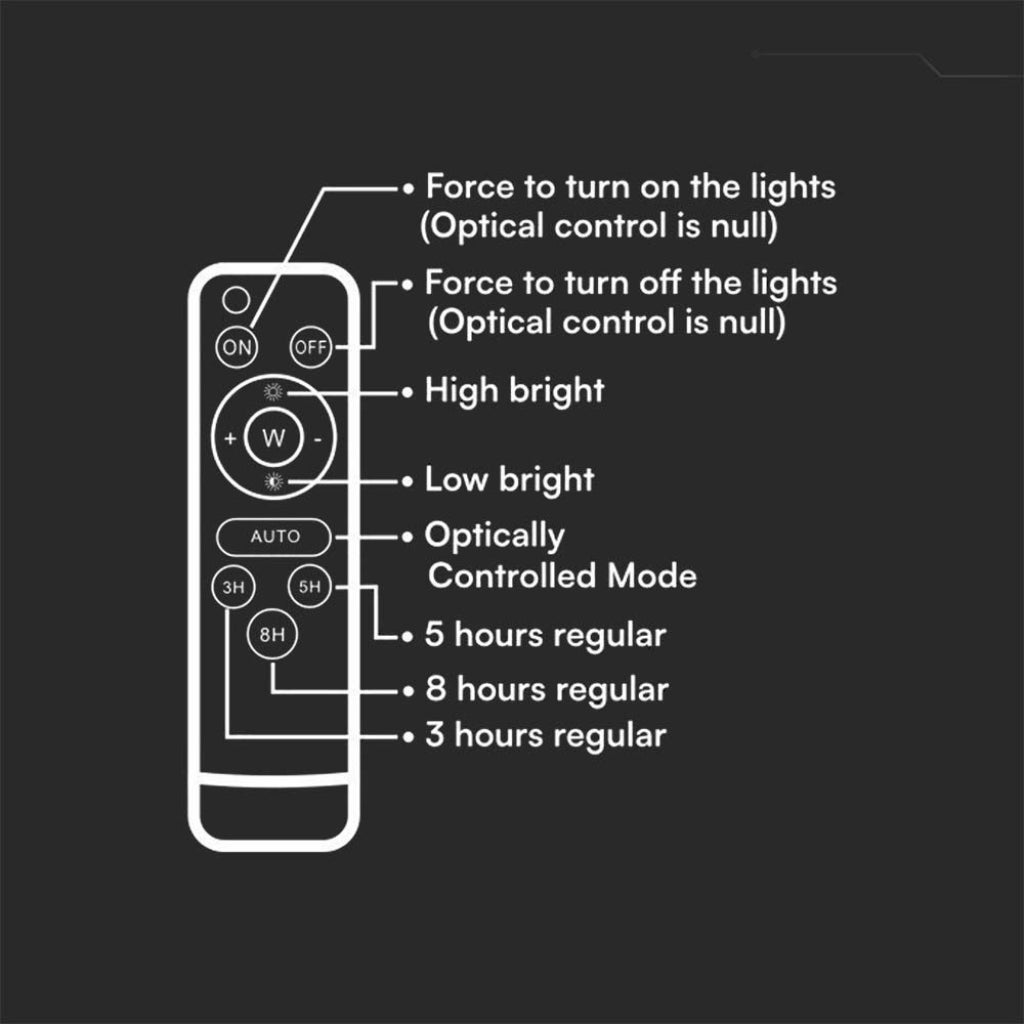 Reflektor LED z pilotem i panelem słonecznym, 30 W, wymienna bateria, kabel 3 m, kolor biały 6400 K - 5