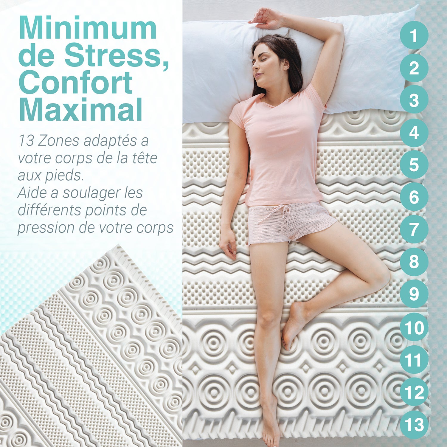 Surmatelas Mémoire De Forme 140x190cm - Double Face Moelleux/Ferme, Housse Coton Lavable