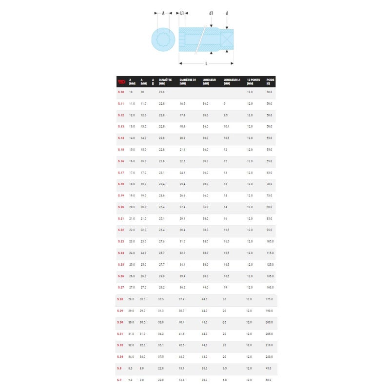 FACOM - Douille 1/2'' 12 pans de 13 mm - S13 - 2