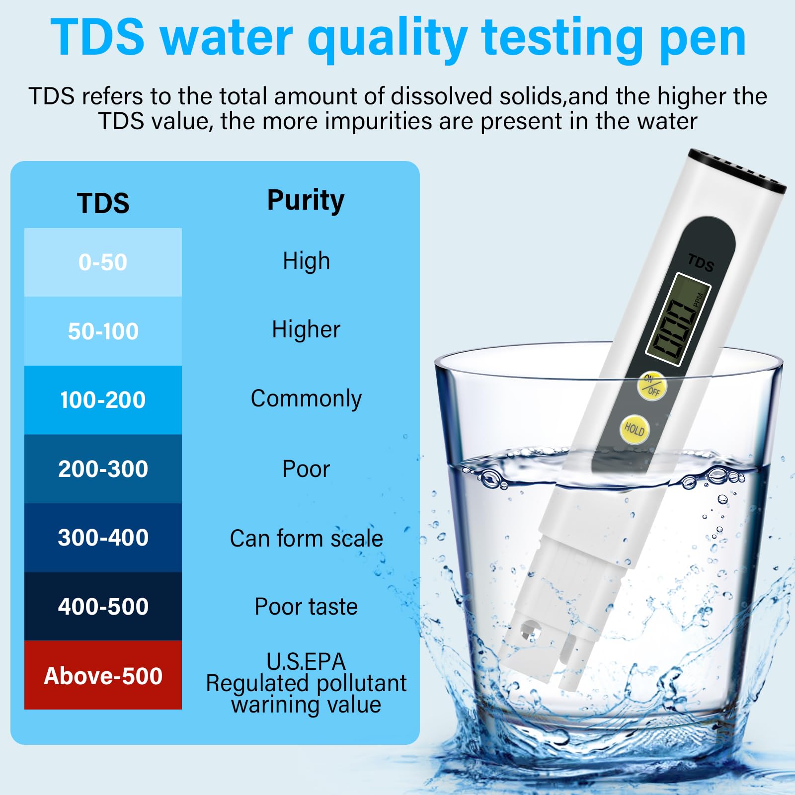 Tester TDS&EC 3 in 1, Test Dureté de l'eau, Test eau aquarium, Test eau potable 0-9990 PPM pour Les Aquariums, Piscines, Étangs et Eau Potabl - 3