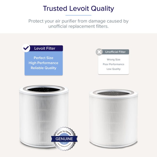 iAmoy Core 400S Filtro di Ricambio per Purificatore d'aria LEVOIT Core 400S, Core 400S-RF, H13 True HEPA e Carbone Attivo, Filtraggio ad alta Efficienza, Bianco iAmoy Core 400S Filtro di Ricambio per Purificatore d'aria LEVOIT Core 400S, Core 400S-RF, H13 True HEPA e Carbone Attivo, Filtraggio ad alta Efficienza, Bianco
