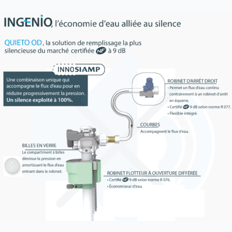 Bati support SIAMP Ingenio Premium quieto - 3