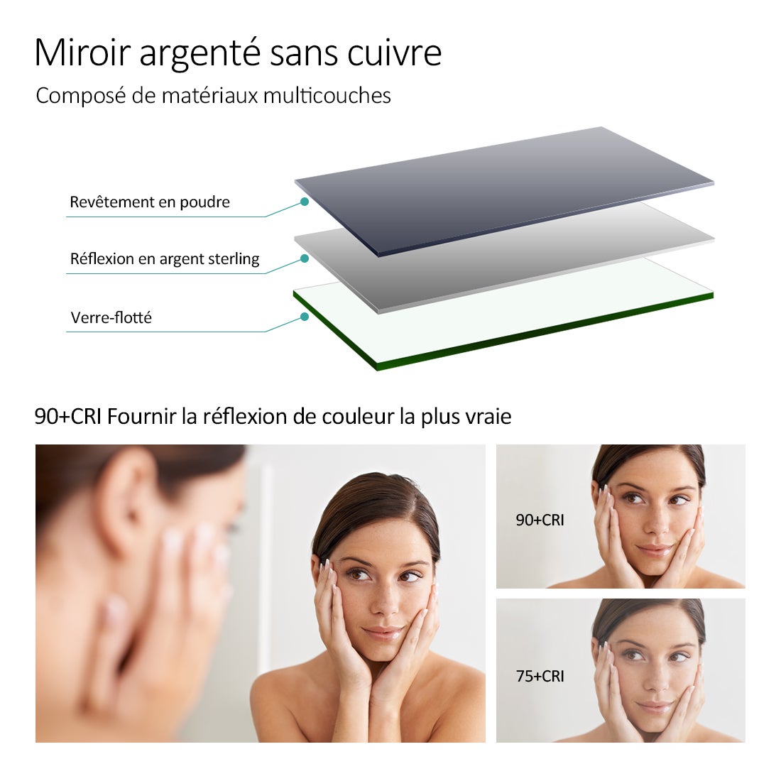 Miroir De Salle De Bain LED 80x60 Cm - Anti-buée, Loupe X3, Interrupteur Tactile, éclairage Froid 6500K - Installation Murale