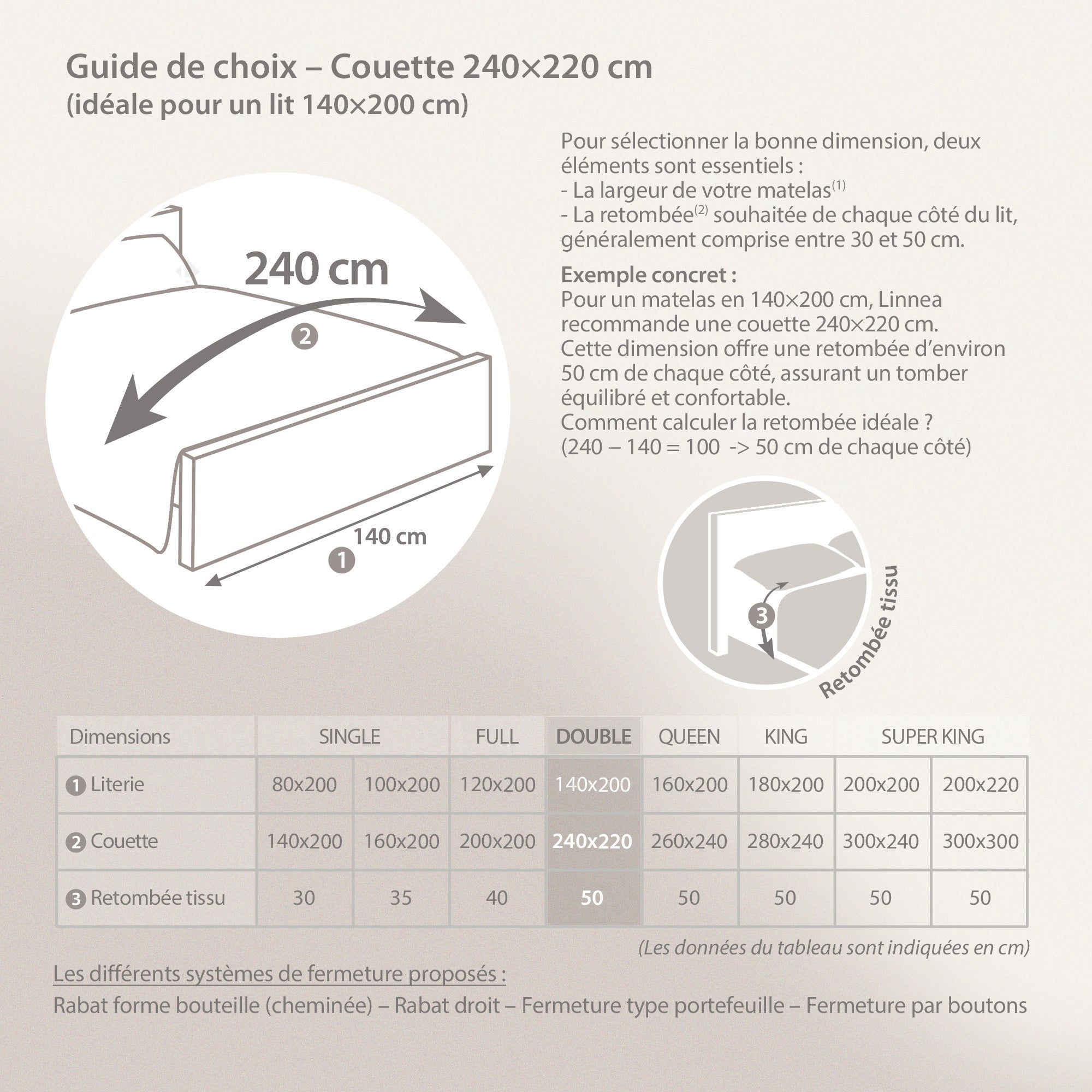 Couette 4 saisons 240x220 cm COCOON garnissage fibre polyester 200+300 = 500 g/m2 - 7