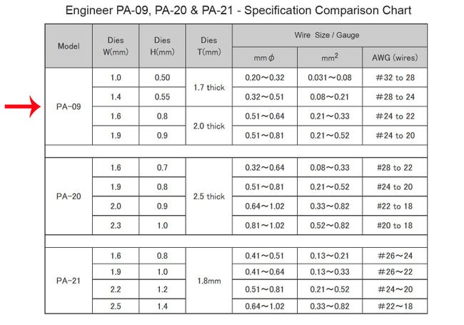 2 Mini Pinze Spelafili Portatili Pulabo - Per Cavi Di Rete E Telefonici, Tascabili E Pratiche - Foto 3